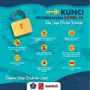 [INFOGRAFIS] Ini Kunci Pencegahan Covid-19