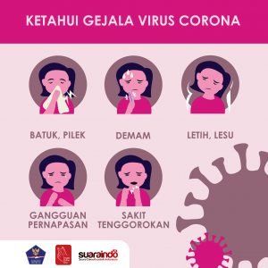 [INFOGRAFIS] Yuk! Ketahui Gejala Virus Covid-19