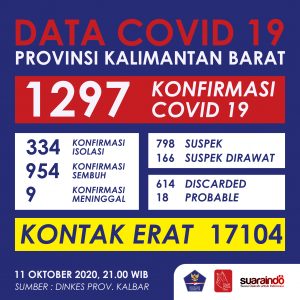[INFOGRAFIS] Ini Data Covid-19 Kalbar