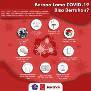 [INFOGRAFIS] Berapa Lama Covid-19 Bisa Bertahan?