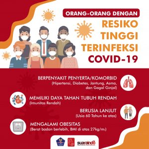 [INFOGRAFIS] Orang-orang dengan Resiko Tinggi Terinfeksi Covid-19