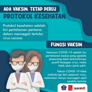 [INFOGRAFIS] Ada Vaksin, Tetap Perlu Protokol Kesehatan