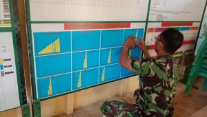 Personil Satgas Pasang Tabel Kemajuan Kegiatan Sasaran Fisik TMMD 110 Kodim 1201