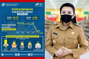 Dampak COVID-19, Perekonomian Kabupaten Landak Turun Hingga Minus 0,67 Persen