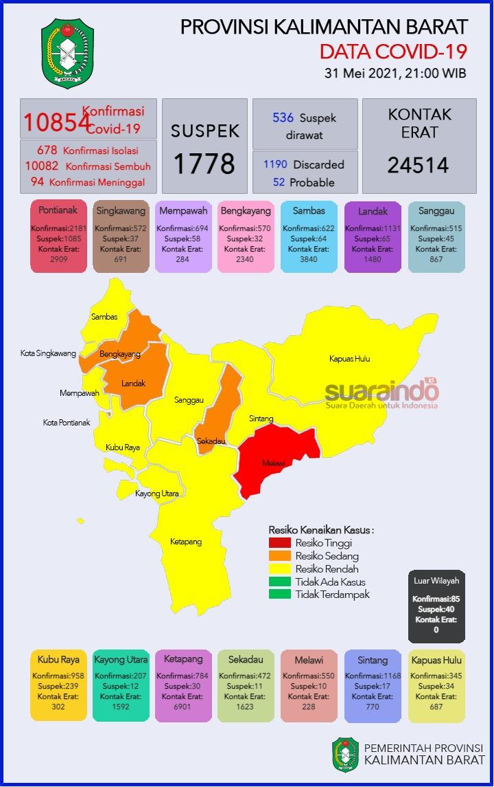 Kabupaten Sintang Masuk Zona Kuning, Ini Pesan Bupati Jarot  SuaraIndo.id