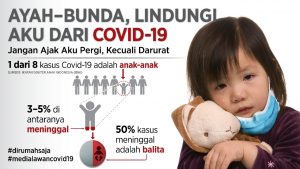 Varian Baru Covid-19 Mengancam Anak-anak dan Remaja!