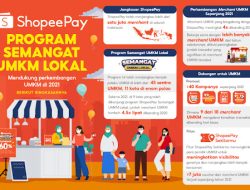 Perjalanan ShopeePay Dukung Transformasi Digital UMKM, Hadirkan Program Semangat UMKM Lokal dan Solusi Teknologi bagi Jutaan Masyarakat