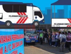 Layanan Sim Keliling di Pontianak: Jadwal dan Persyaratannya