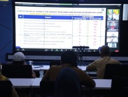 Pemkot Singkawang Upayakan Atasi Kenaikan Harga Komoditi