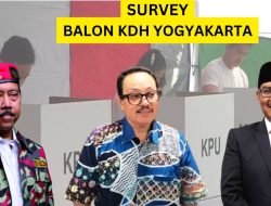 Survey di Gondomanan, Calon Wali Kota Yogyakarta Heroe Poerwadi Terbanyak Dipilih 100 Responden