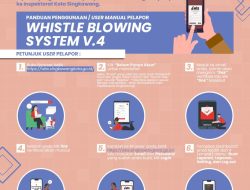 Whistle Blowing System: Langkah Cerdas Mewujudkan Tata Kelola Pemerintahan yang Bersih di Kota Singkawang