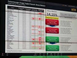 Pemprov Kalimantan Barat Konsisten Ikut Rapat Pengendalian Inflasi, Inflasi Nasional Tercatat 1,57% di 2024