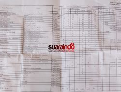 Sebanyak 35 Perusahaan Tercatat di Disnakertrans Kota Subulussalam, Berikut Daftarnya