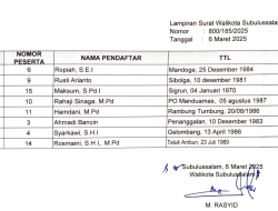 Penjaringan Komisioner BMK Subulussalam Mulai Pj Wali Kota hingga Wali Kota Definitif