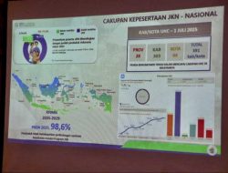Kalbar Genjot Capaian Universal Health Coverage, 92,82 Persen Warga Sudah Terdaftar JKN-KIS