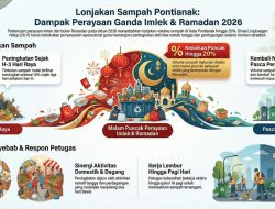 Imlek Bersamaan Ramadan 2026, Volume Sampah di Pontianak Naik hingga 20 Persen